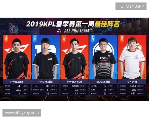 EDG在王者荣耀赛事中的经验分享与战术分析探讨 EDG在王者荣耀赛事中的经验分享与战术分析探讨