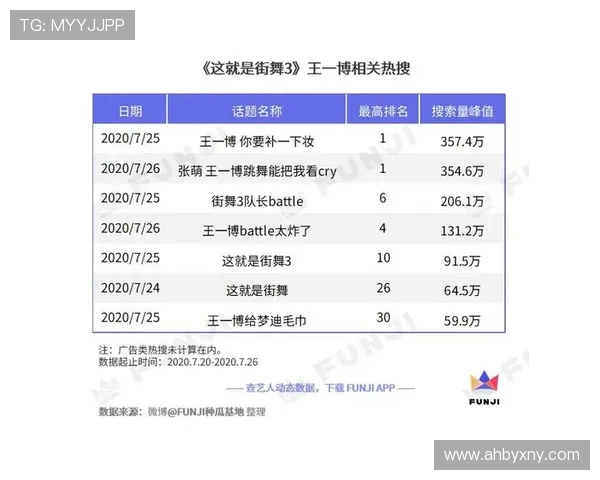 上海街舞队耐力表现数据分析与训练效果评估研究 上海街舞队耐力表现数据分析与训练效果评估研究