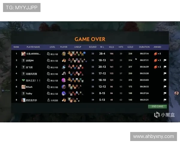 DOTA2战术分析:深入探讨FPX战队的进攻策略与执行力 DOTA2战术分析:深入探讨FPX战队的进攻策略与执行力