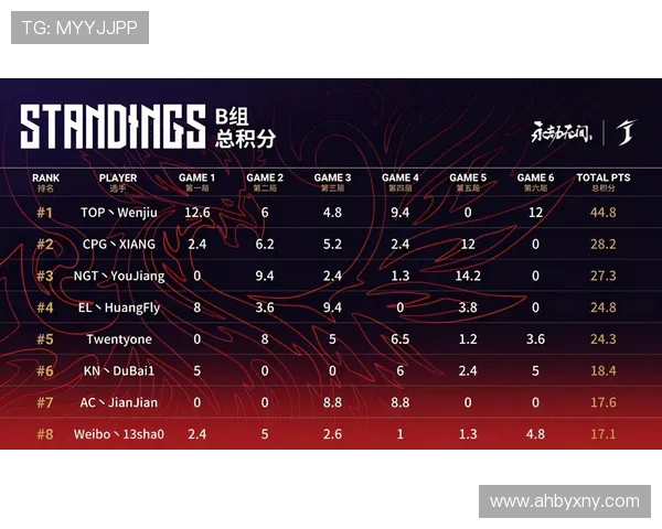 深圳足球队以97分领跑奥运会积分榜展现强劲实力与团队合作精神