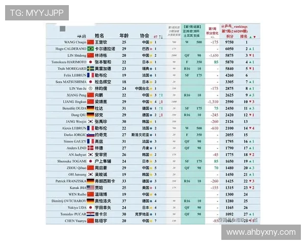 南京乒乓球队技术实力强劲荣登全国排行榜第六位