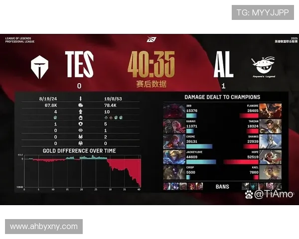 探讨TES战队在英雄联盟赛季中的实力与战术表现分析